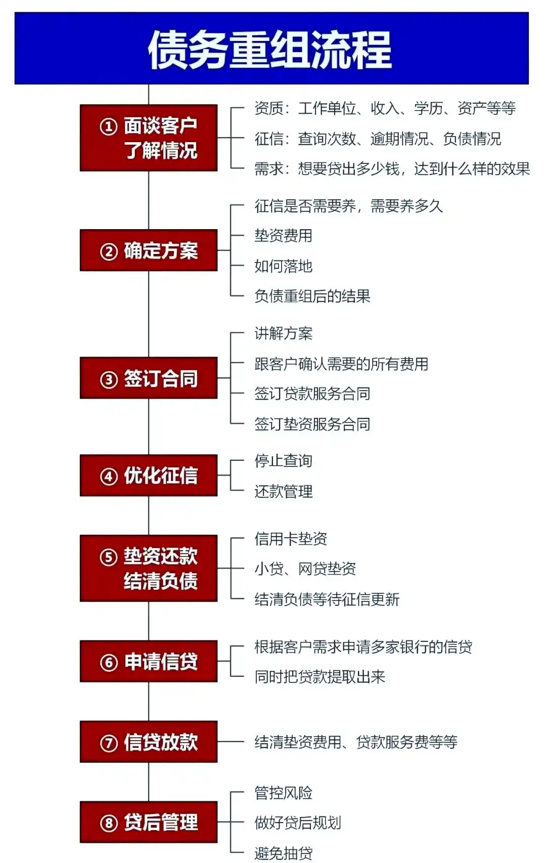 在张家口市，中小企业也可以债务重组吗？